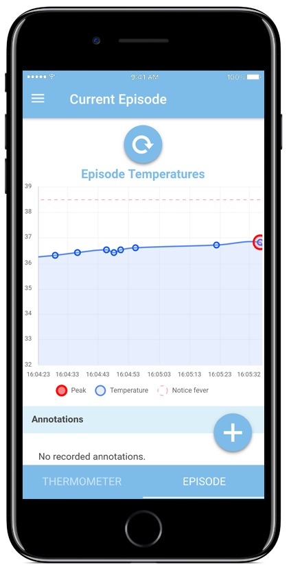 Gráficas y expedientes